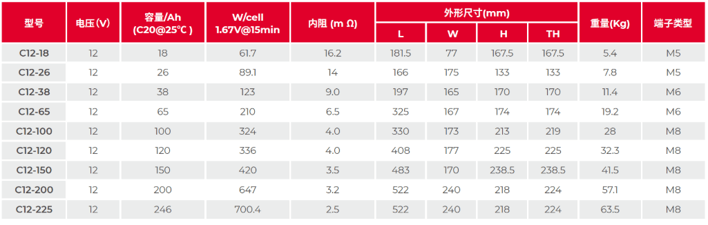 山特城堡C12系列蓄電池