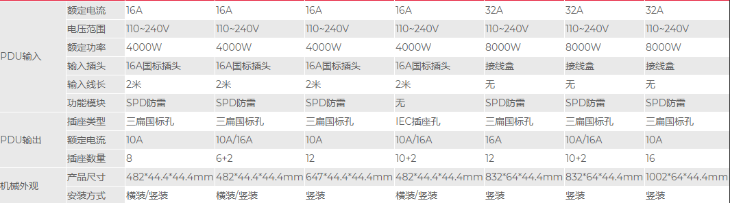 機柜配電單元 (PDU)